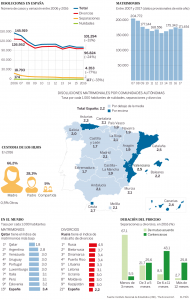 divorcios estadisticas